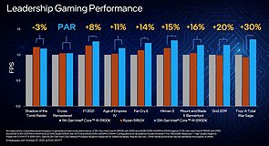 Intel "Alder Lake" – Intel-eigene Gaming-Benchmarks (1)